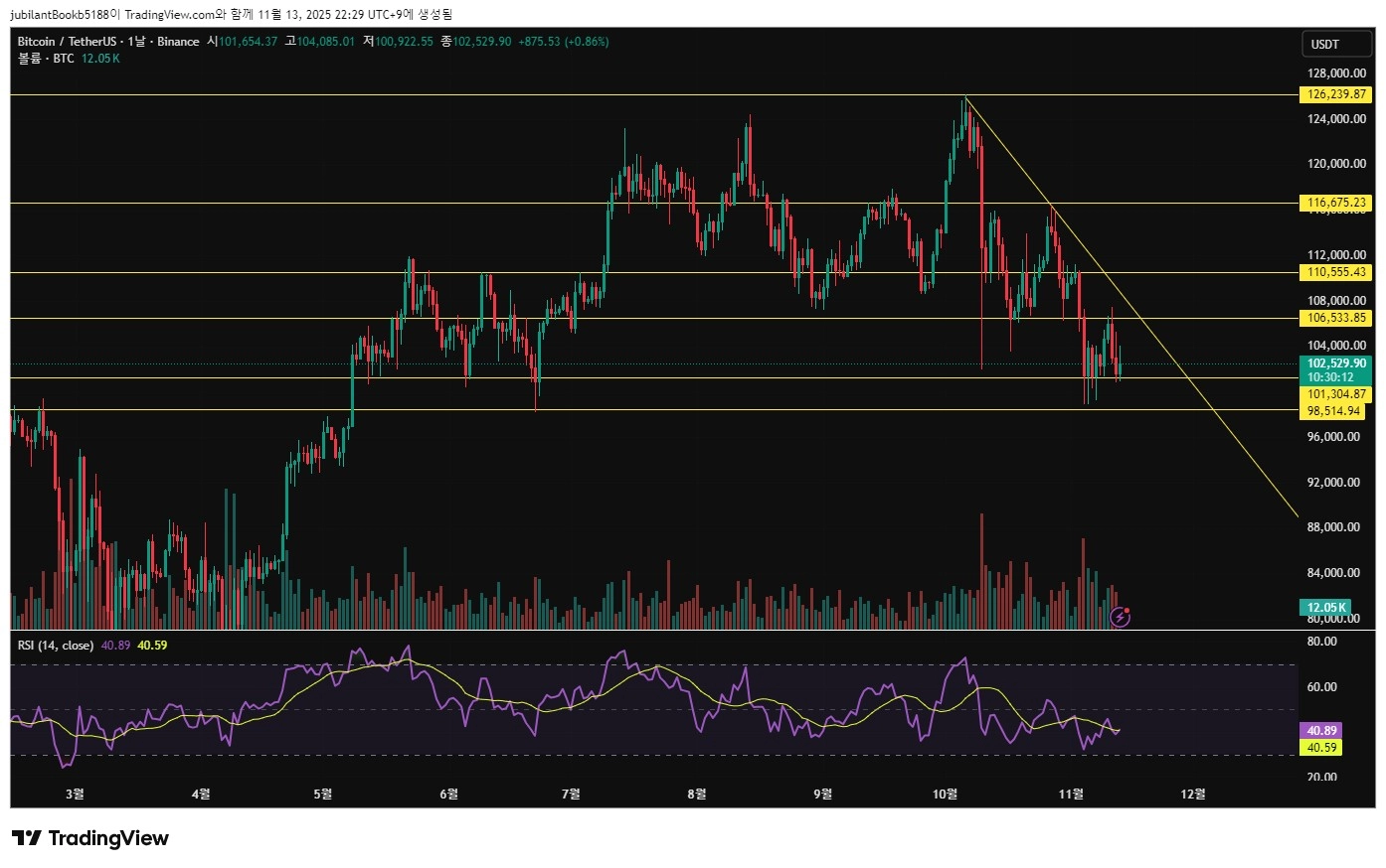 30일 챌린지 4기 1주차