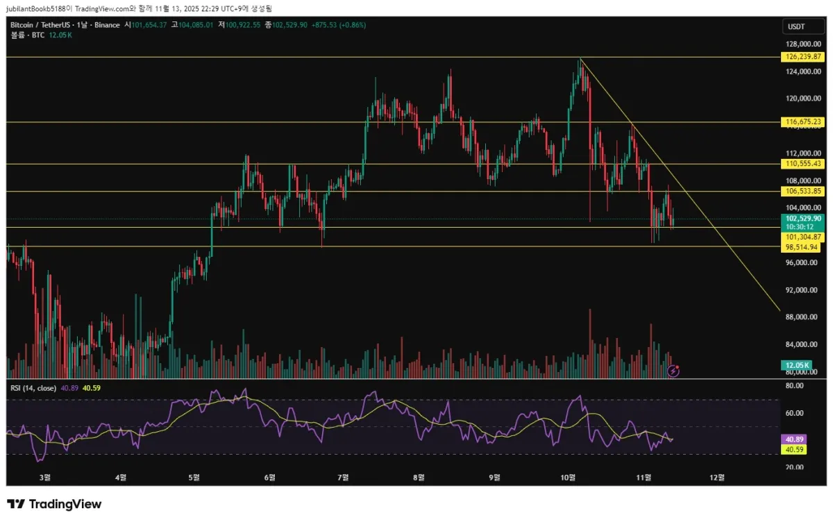 30일 챌린지 4기 1주차