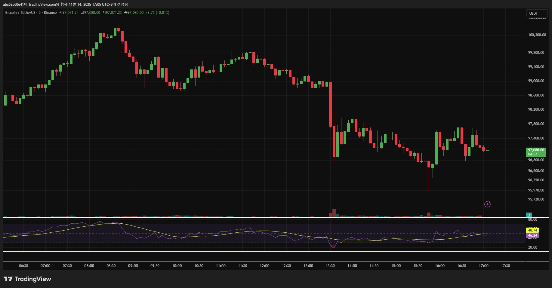 BTCUSDT_2025-11-14_17-05-03_1c633