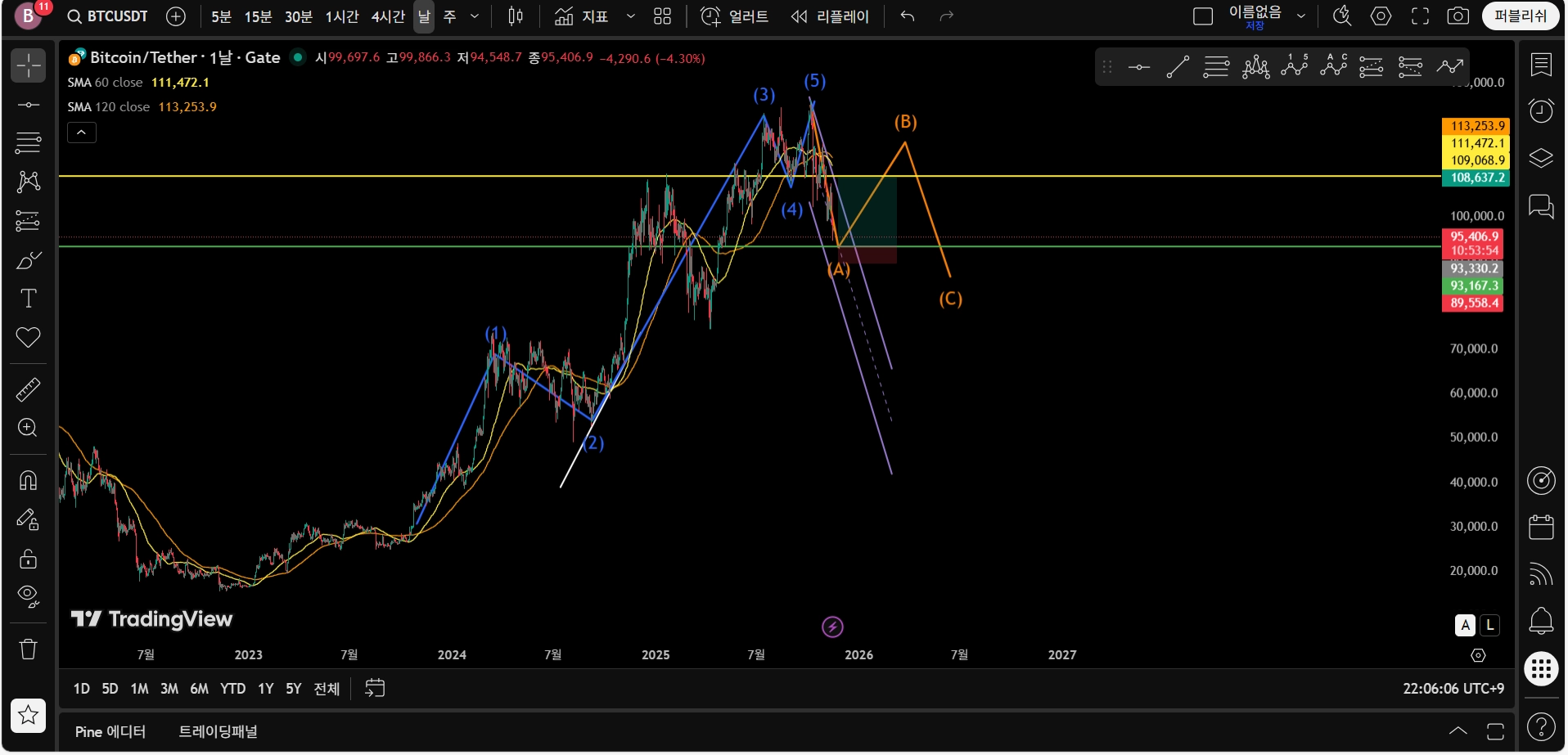 투딩 최종민션 2