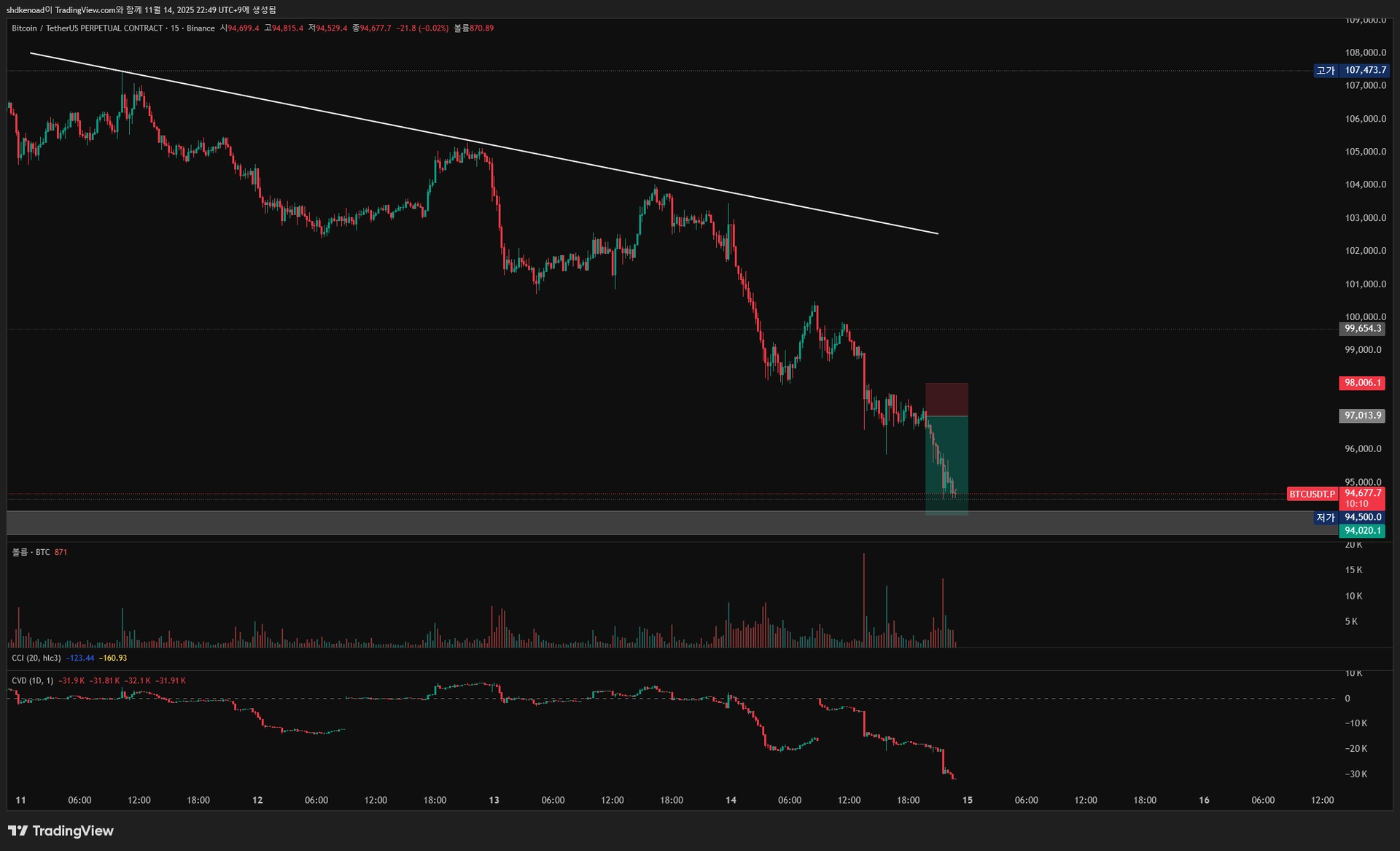 BTCUSDT.P_2025-11-14_22-49-50