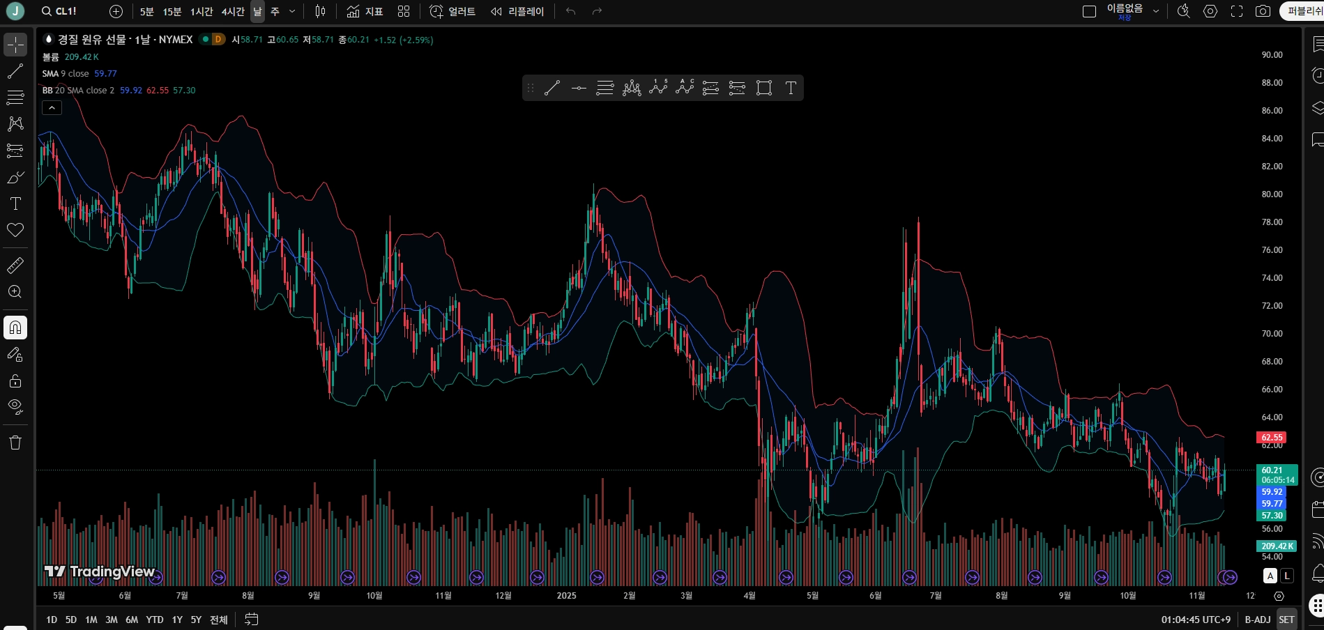 투딩4일차 숙제