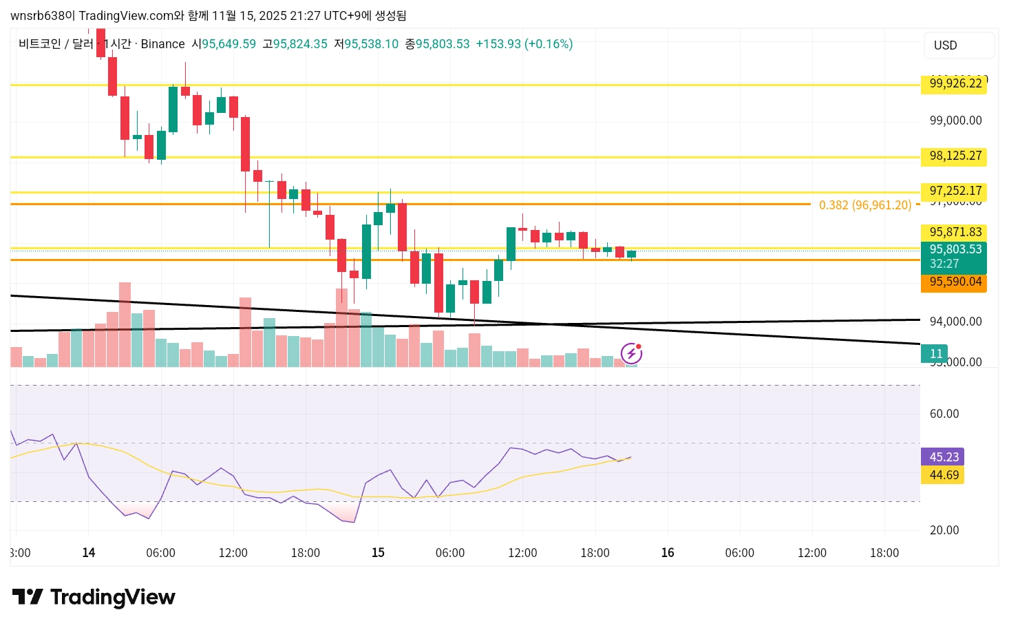 BTCUSD_2025-11-15_21-27-34