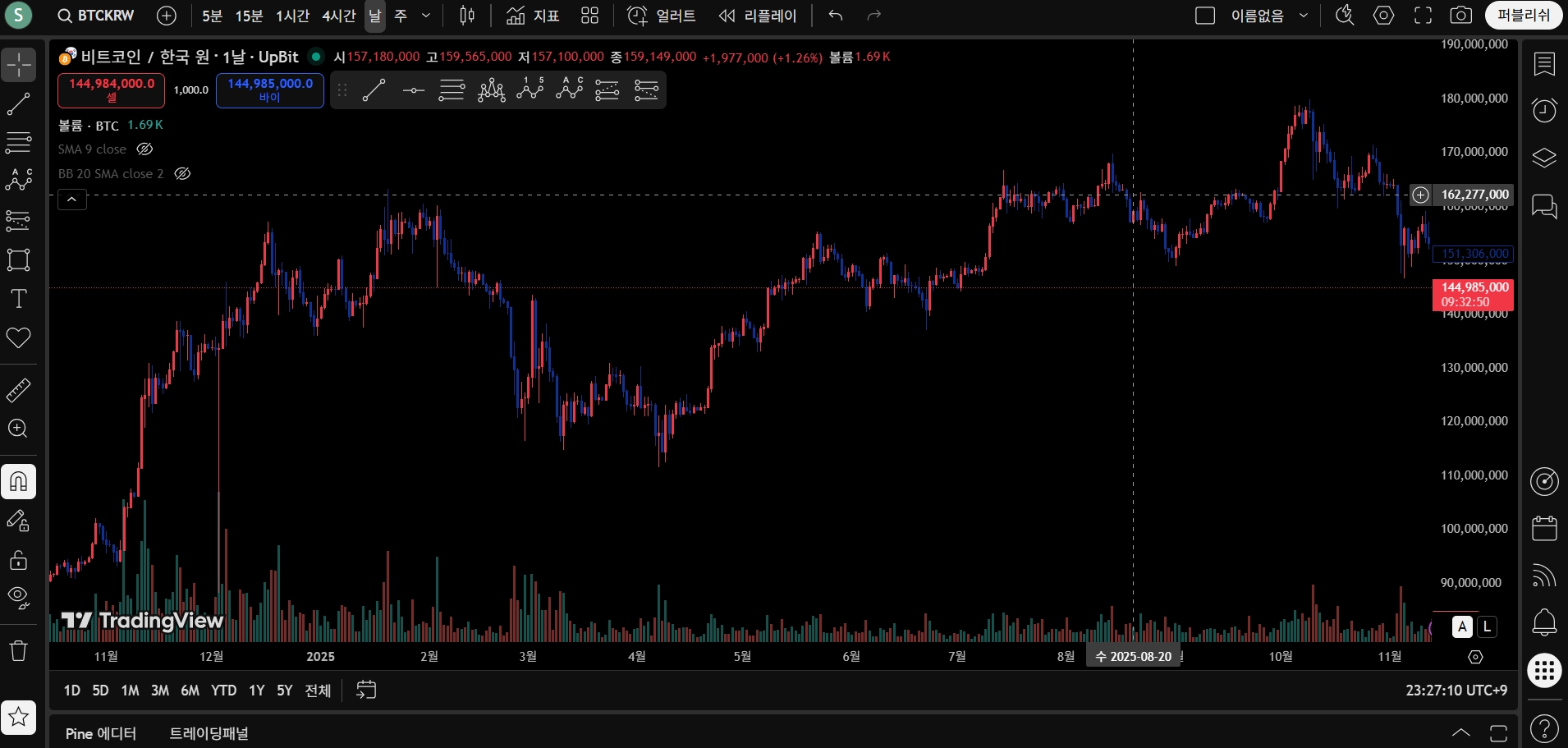 트레이딩뷰 셋업