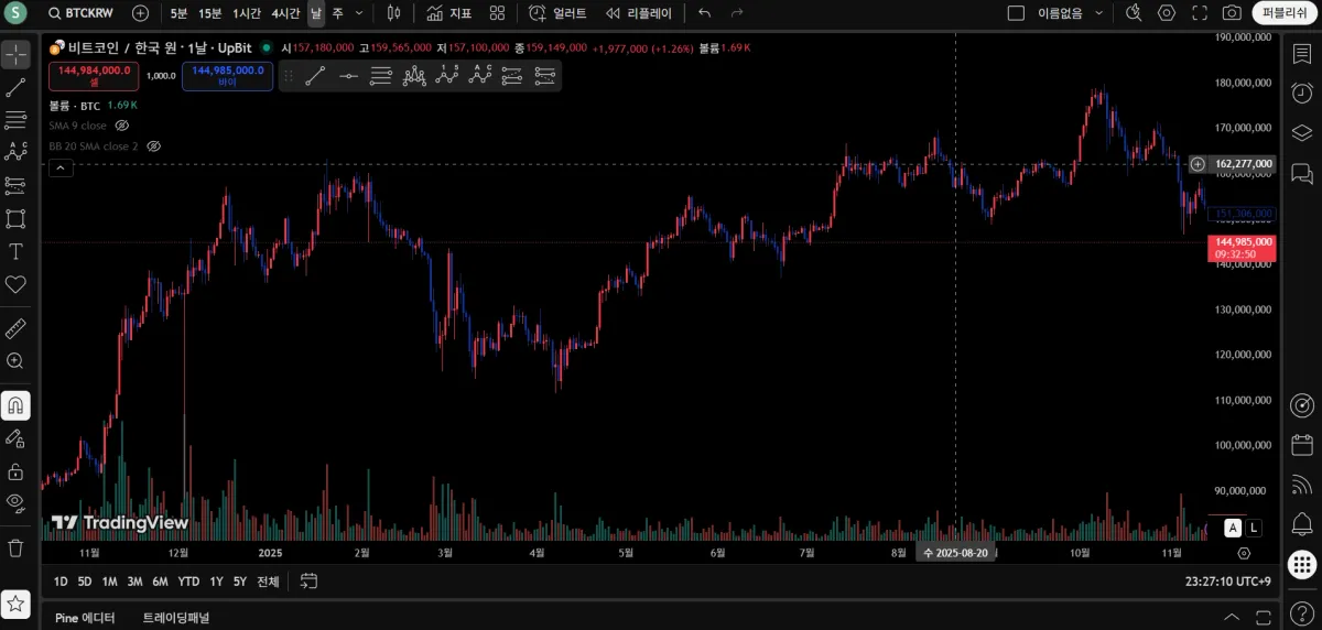 트레이딩뷰 셋업