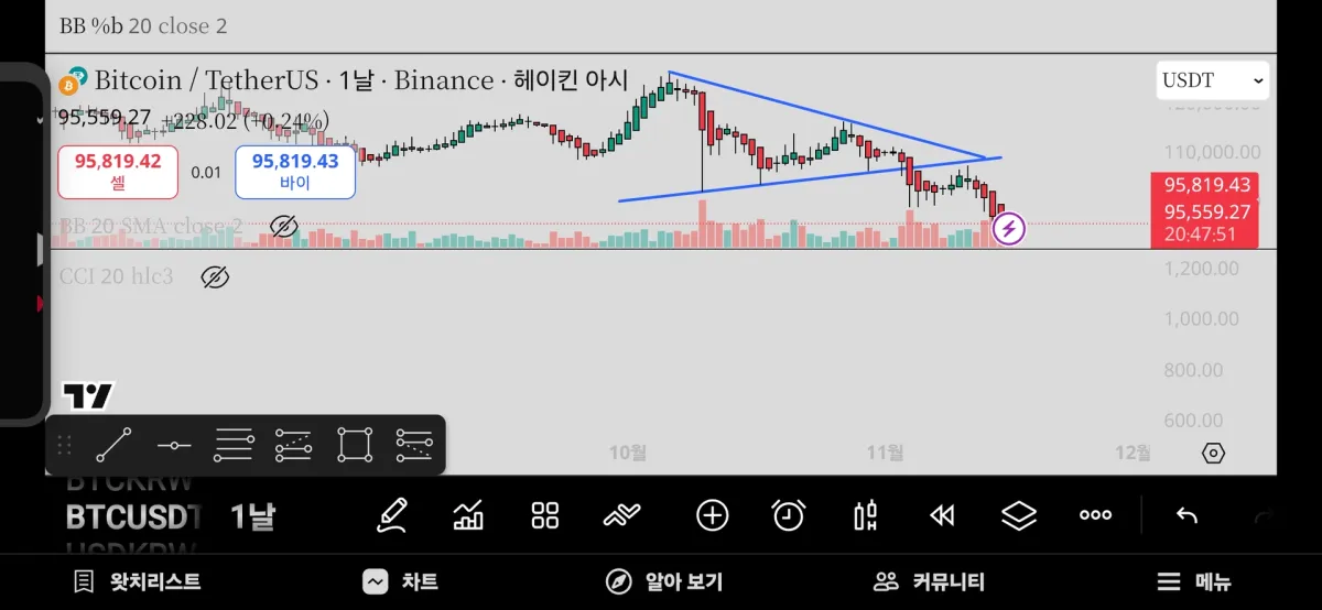 Screenshot_20251116_121209_TradingView