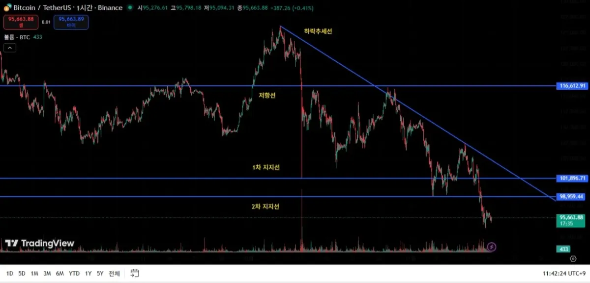 스크린샷_16-11-2025_114233_kr.tradingview.com