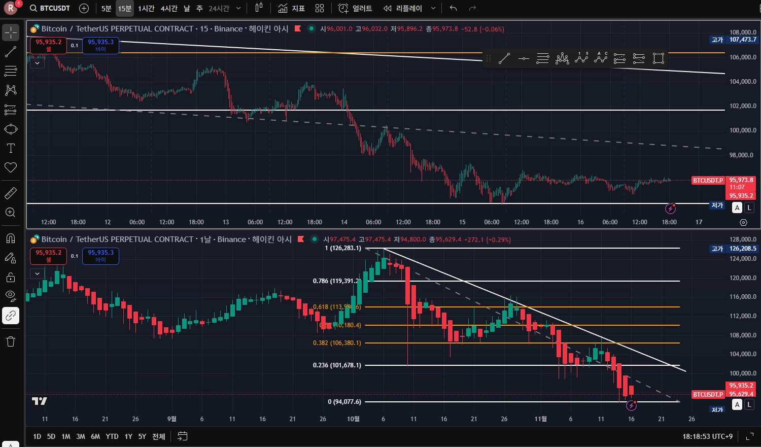 트레이딩뷰 세팅