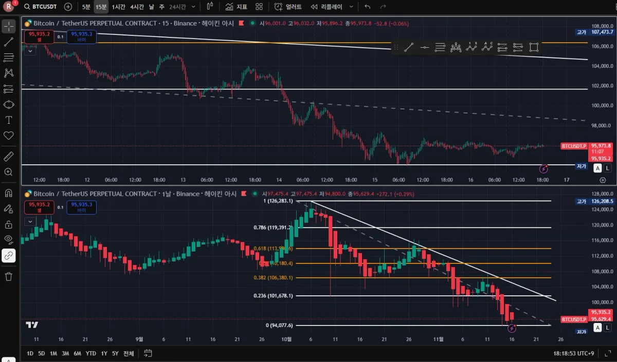 트레이딩뷰 세팅