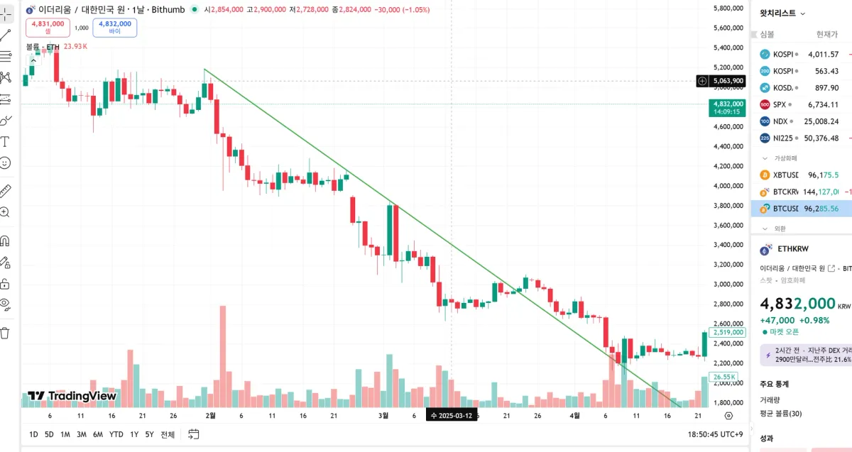 4기 1주차 미션 저항선