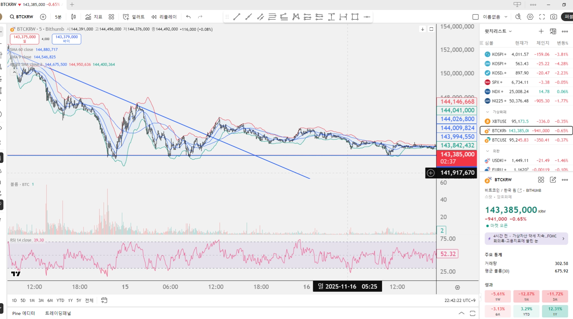 저항선 추세선2