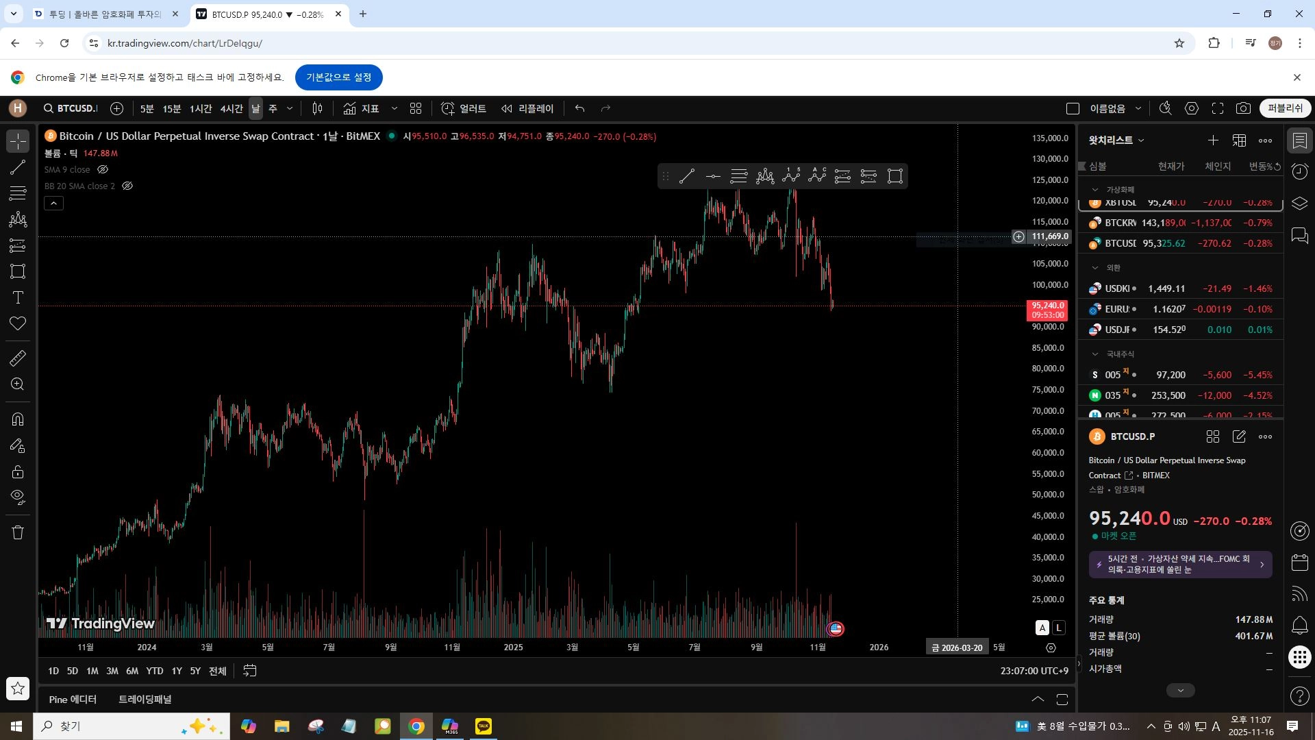 Dino 트레이딩뷰