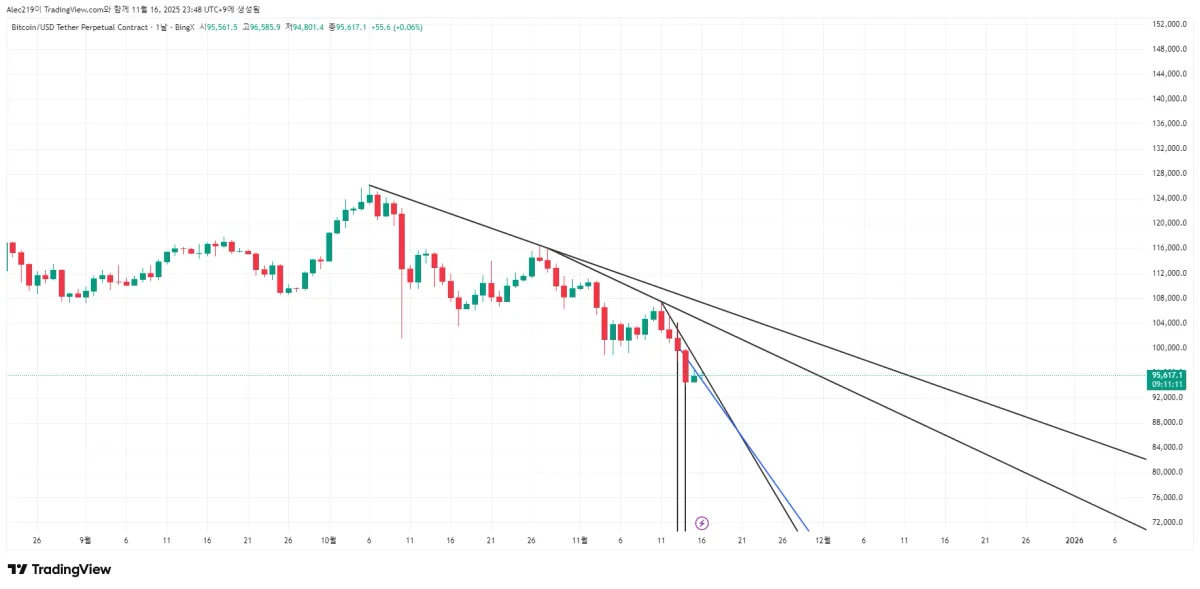 BTCUSDT.P_2025-11-16_23-48-49