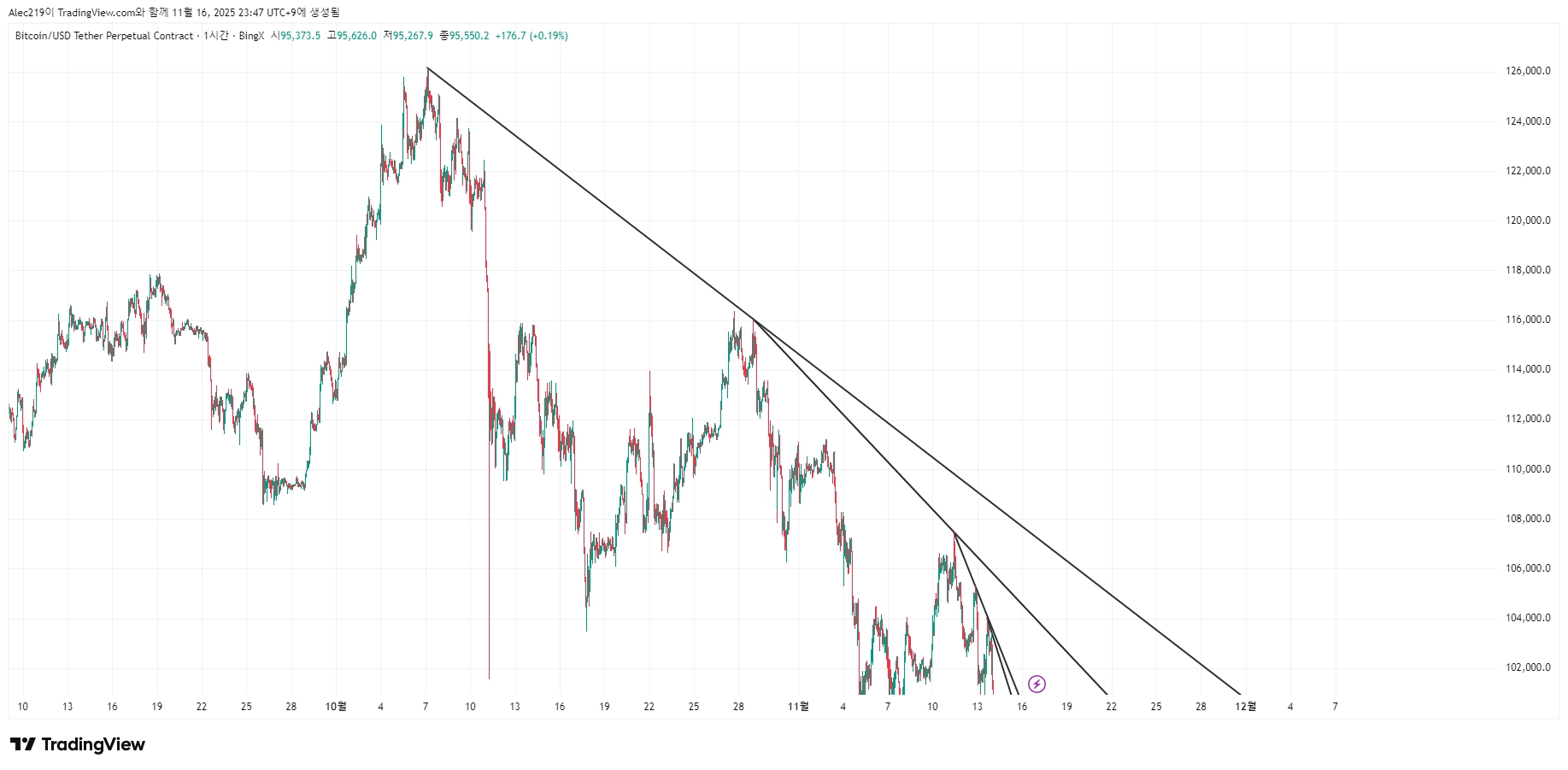 BTCUSDT.P_2025-11-16_23-47-15