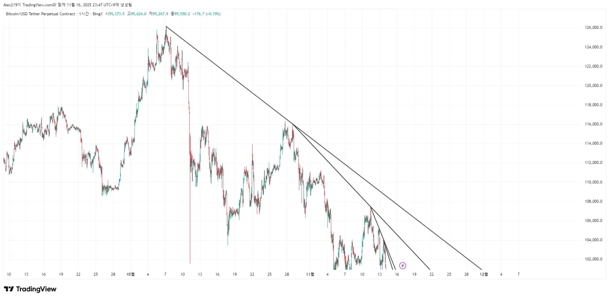 BTCUSDT.P_2025-11-16_23-47-15