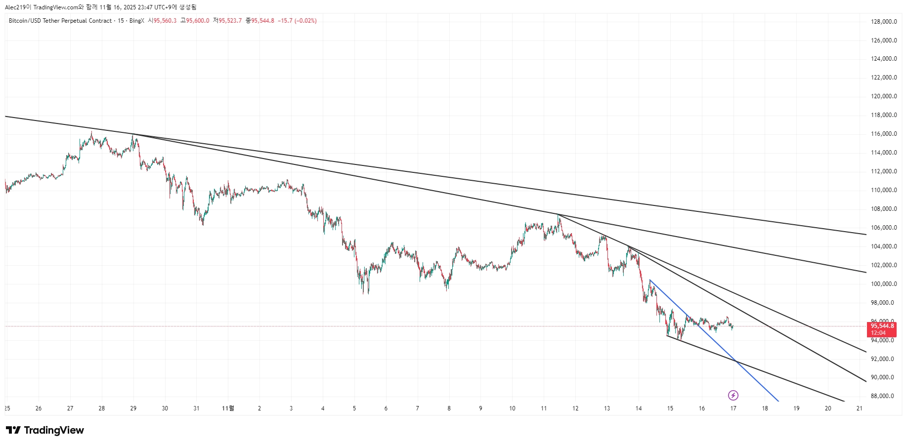 BTCUSDT.P_2025-11-16_23-47-56