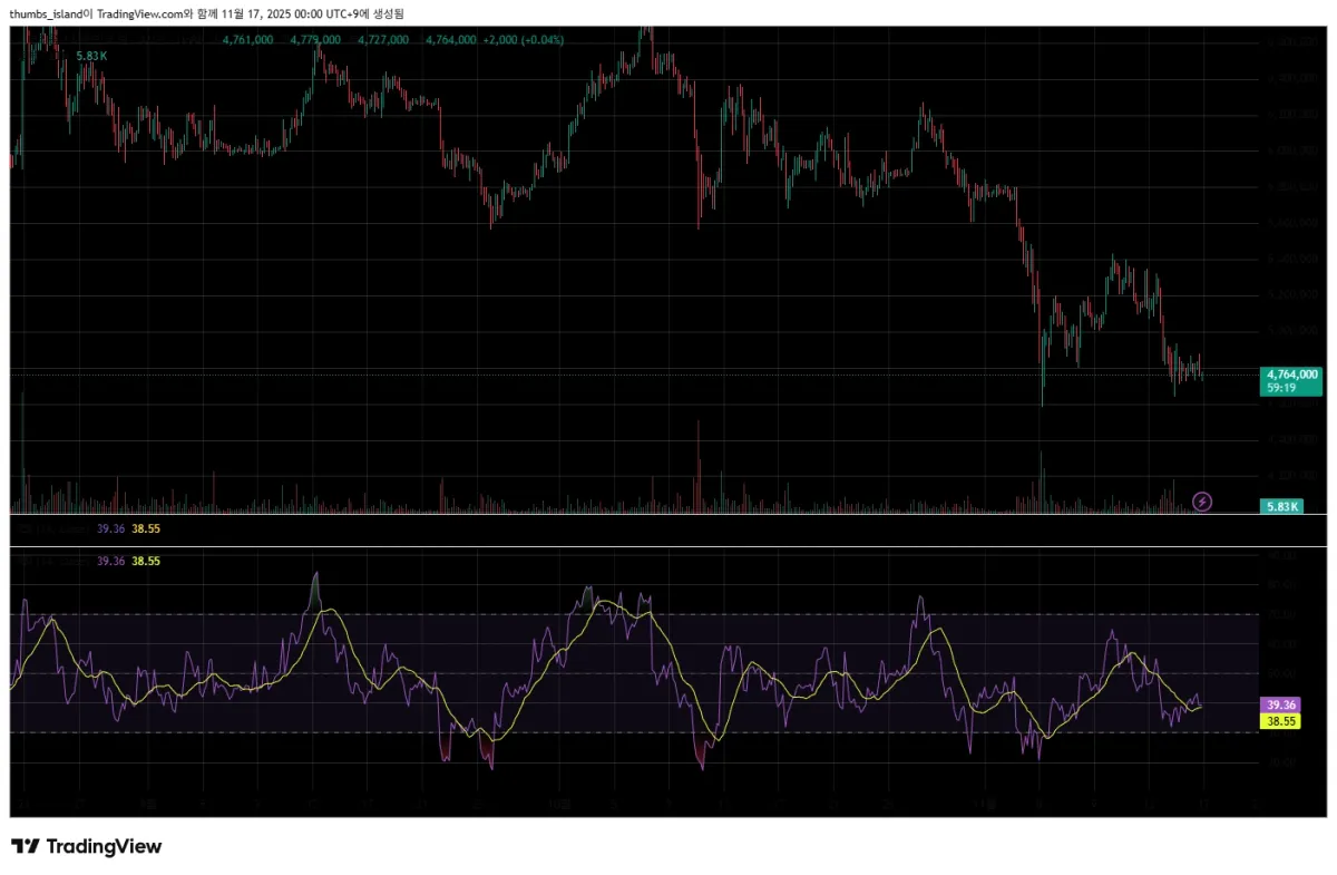 ETHKRW_2025-11-17_00-00-40