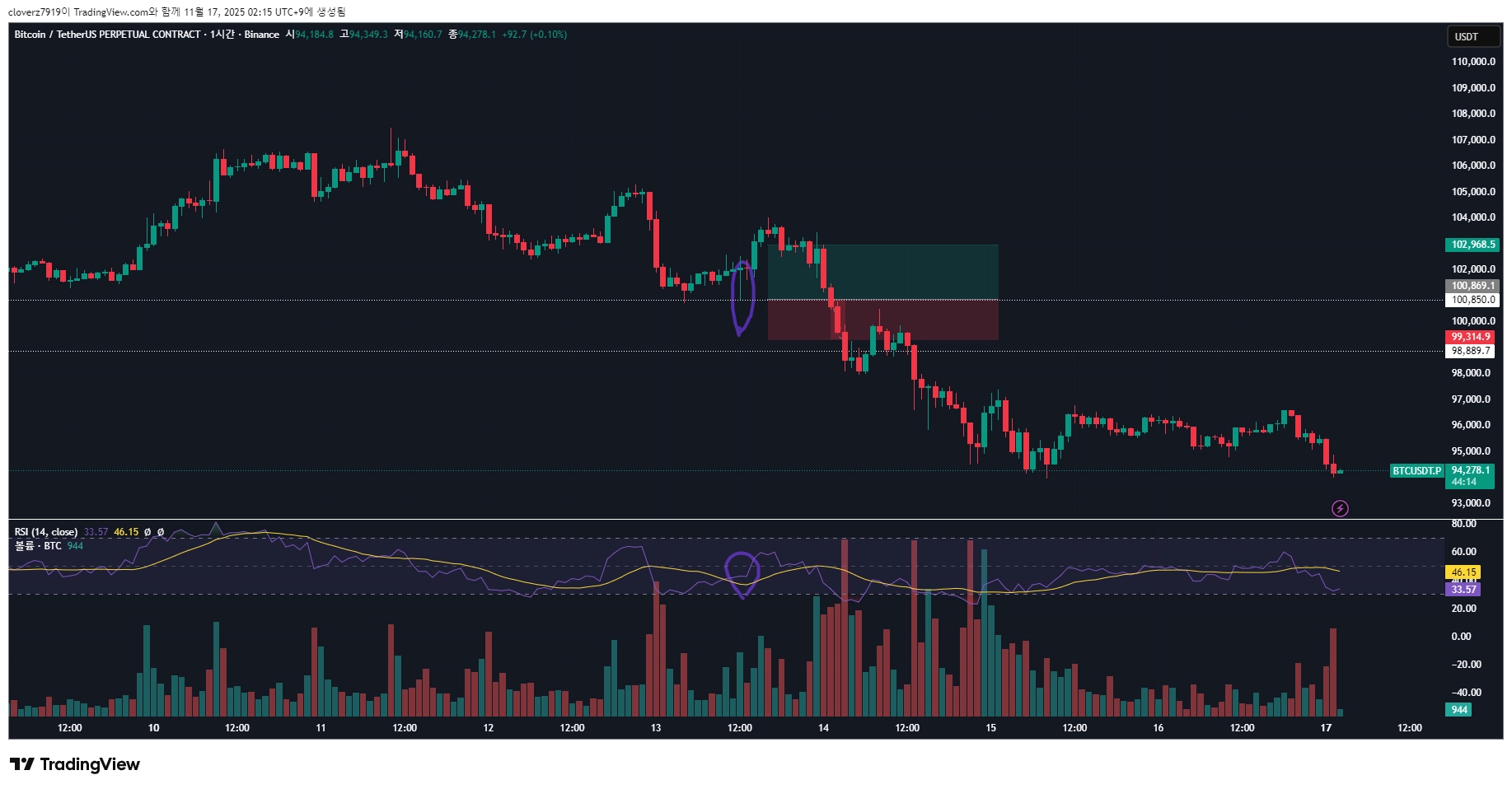 BTCUSDT.P_2025-11-17_02-15-45_ed763