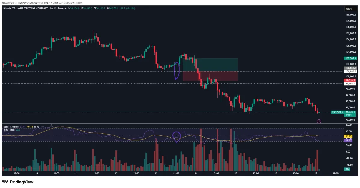 BTCUSDT.P_2025-11-17_02-15-45_ed763