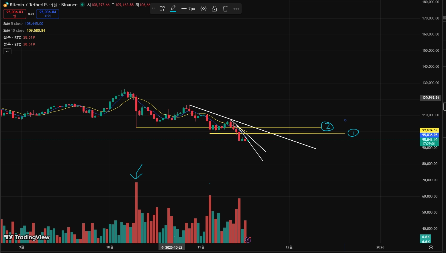 251117_비트코인 차트