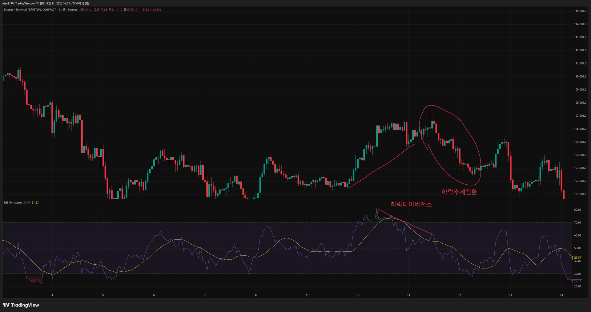 BTCUSDT.P_2025-11-21_16-53-27