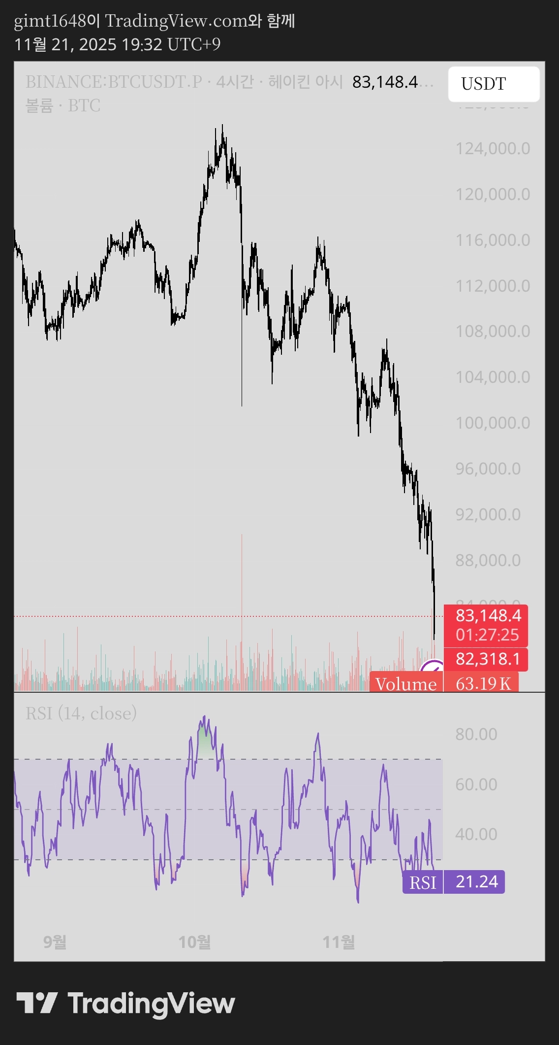 TradingView_Screenshot_1763721156281
