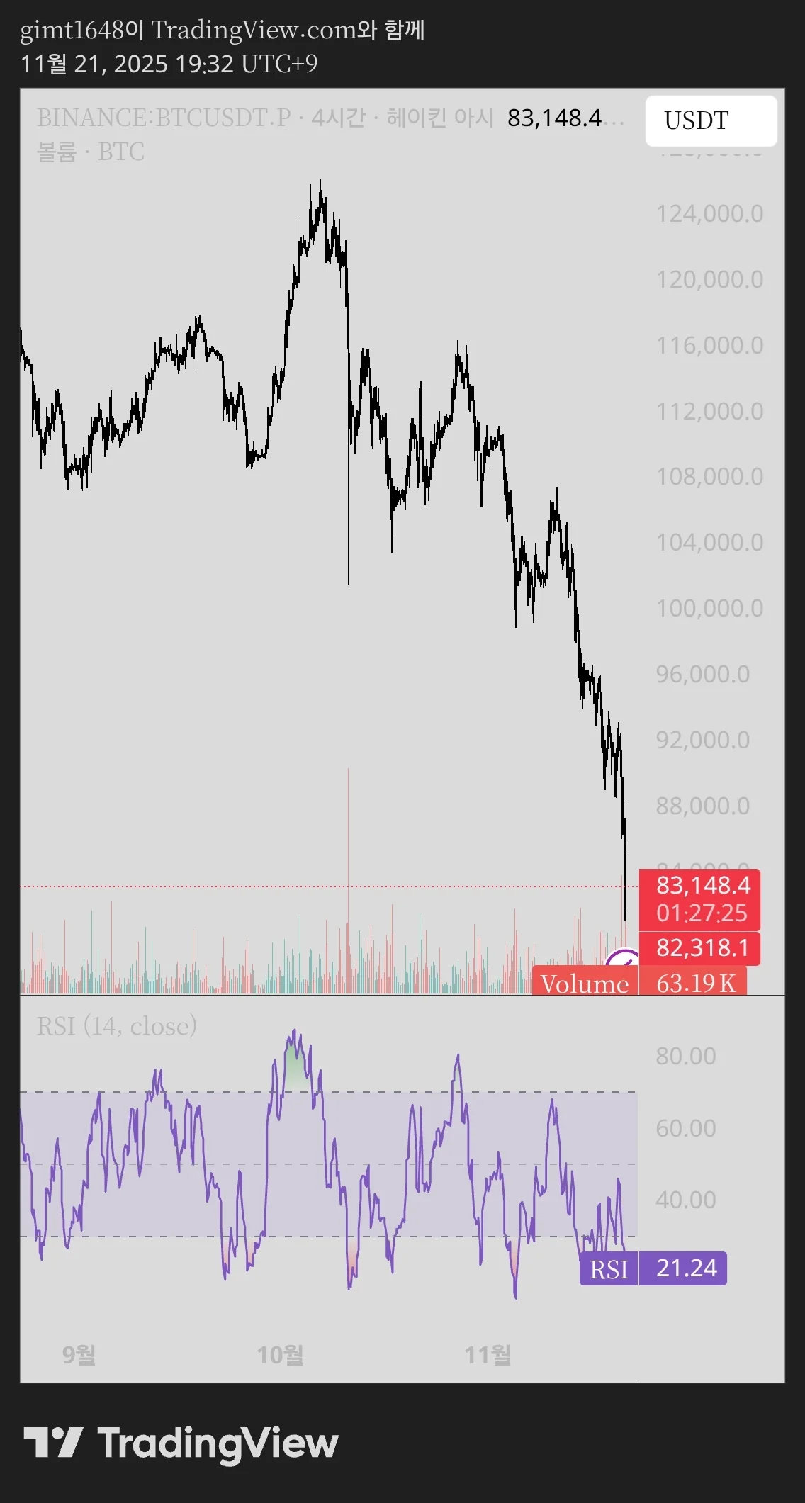 TradingView_Screenshot_1763721156281