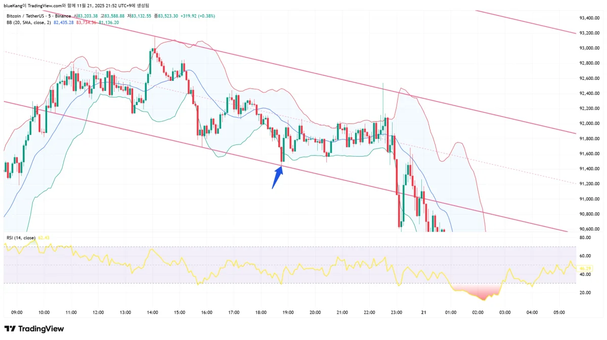 BTCUSDT_2025-11-21_21-52-25