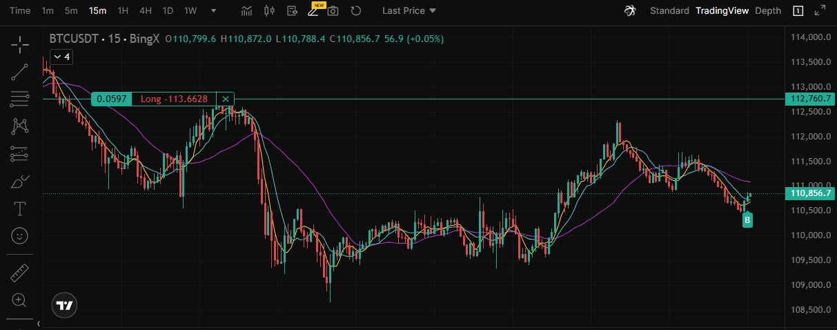 3일차_미실현손익