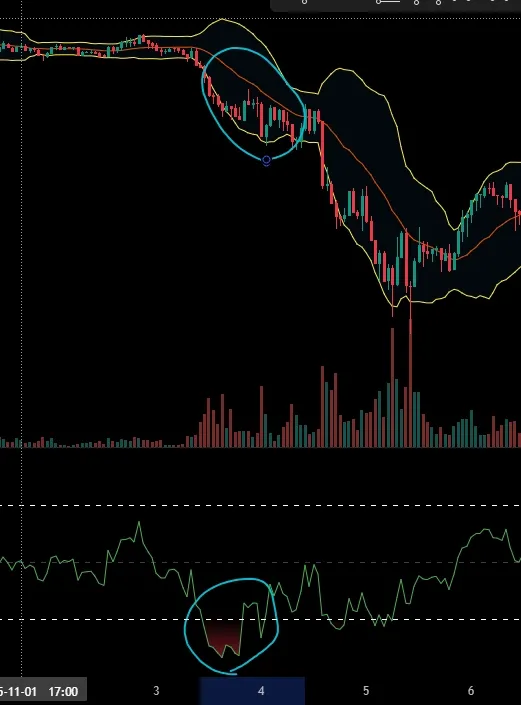다이버전스 구간