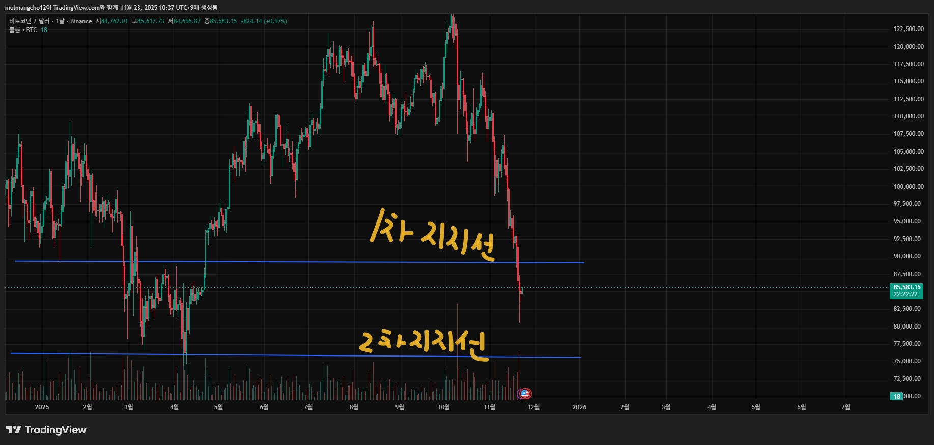 BTCUSD_2025-11-23_10-37-38