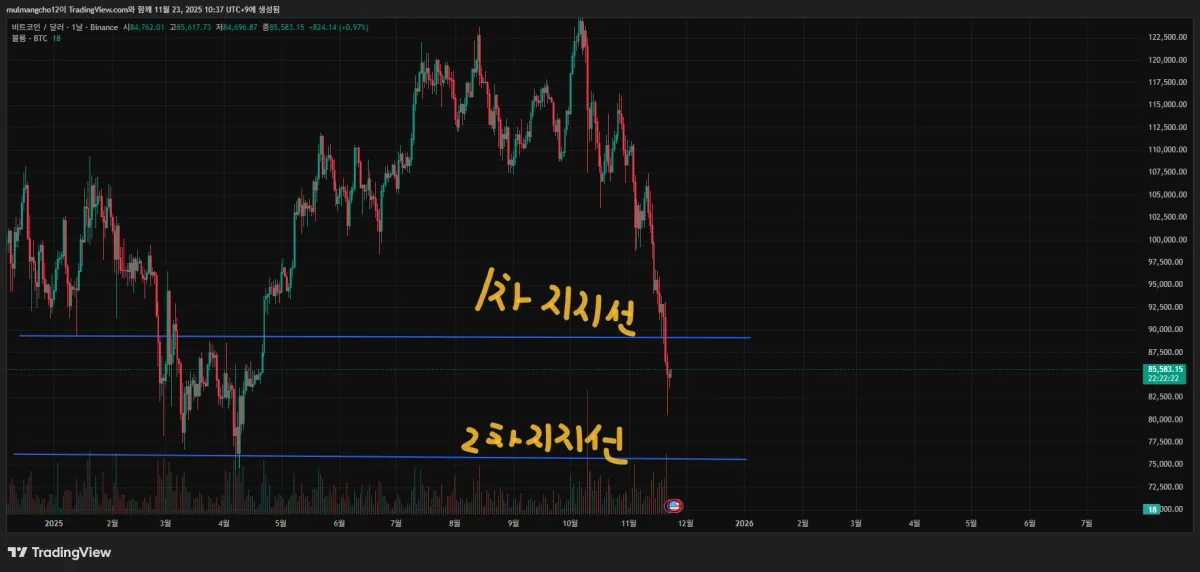 BTCUSD_2025-11-23_10-37-38