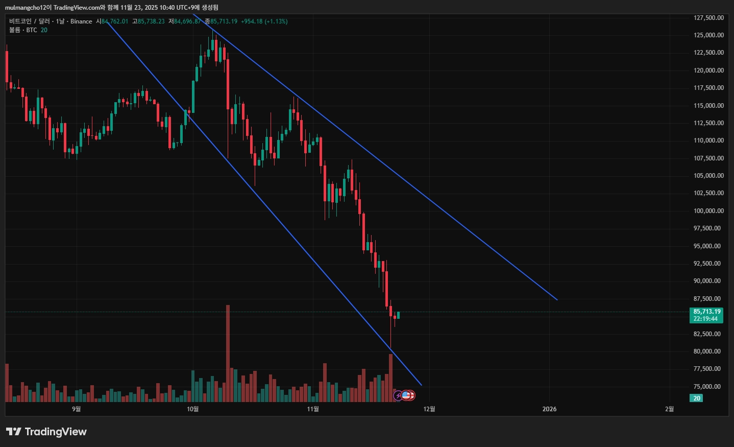 BTCUSD_2025-11-23_10-40-16