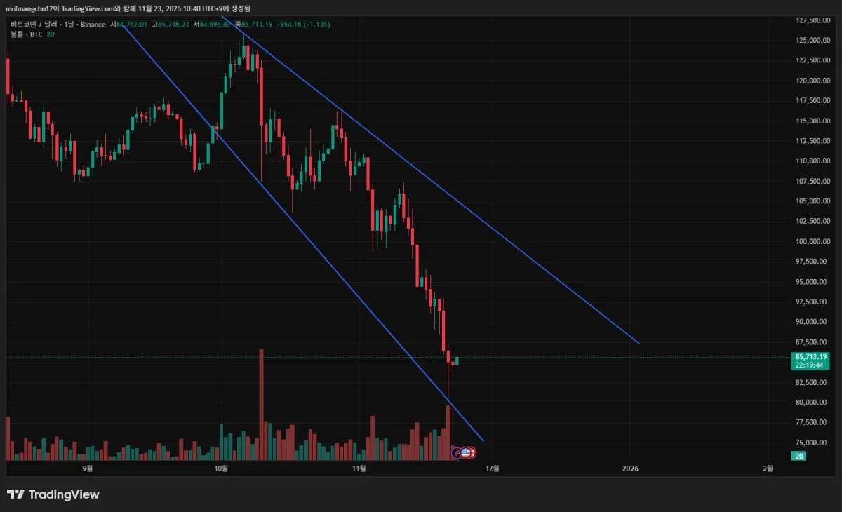 BTCUSD_2025-11-23_10-40-16