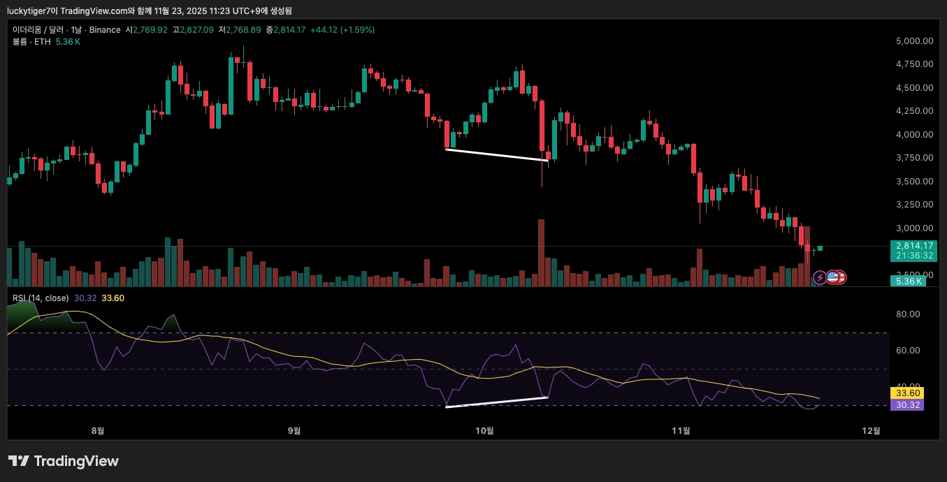 ETHUSD_2025-11-23_11-23-28