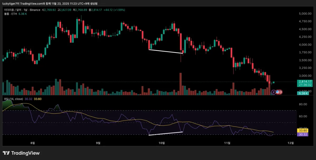 ETHUSD_2025-11-23_11-23-28