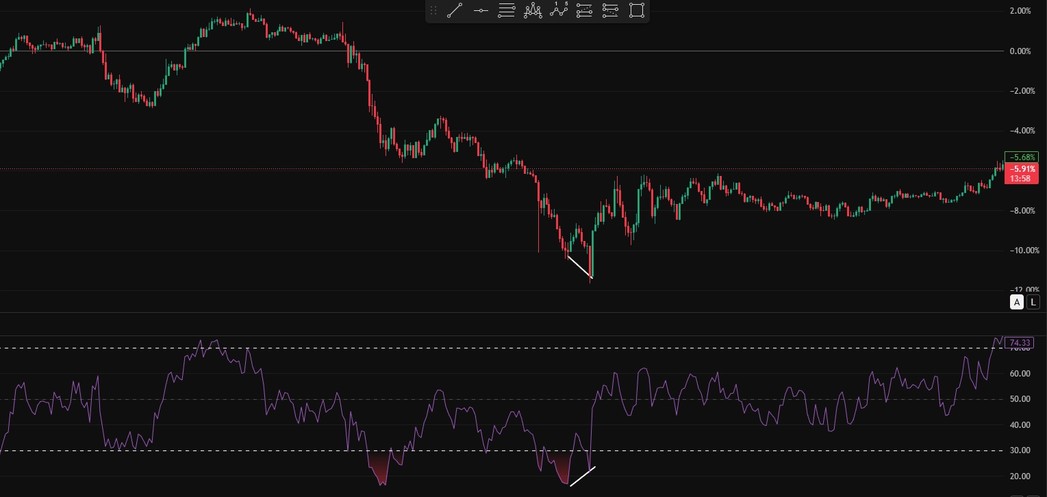 상승 다이버전스