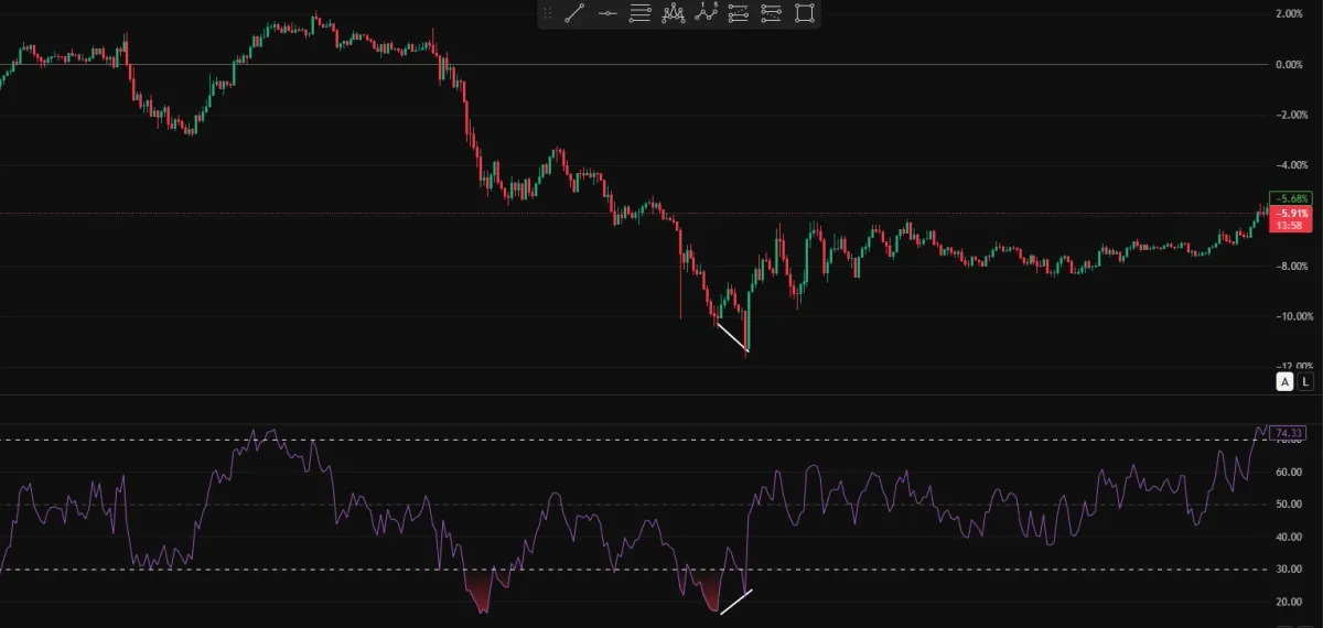 상승 다이버전스