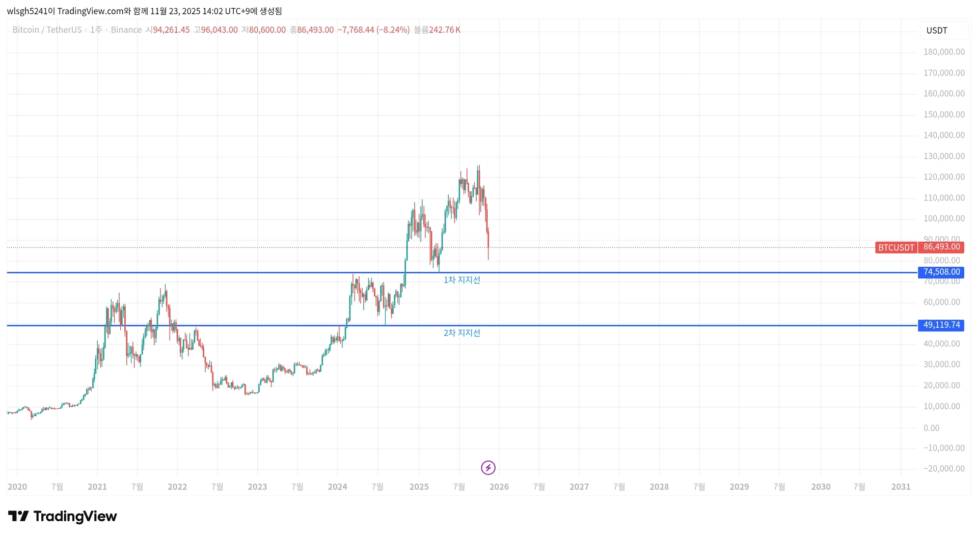 TradingView_Screenshot_1763874171088