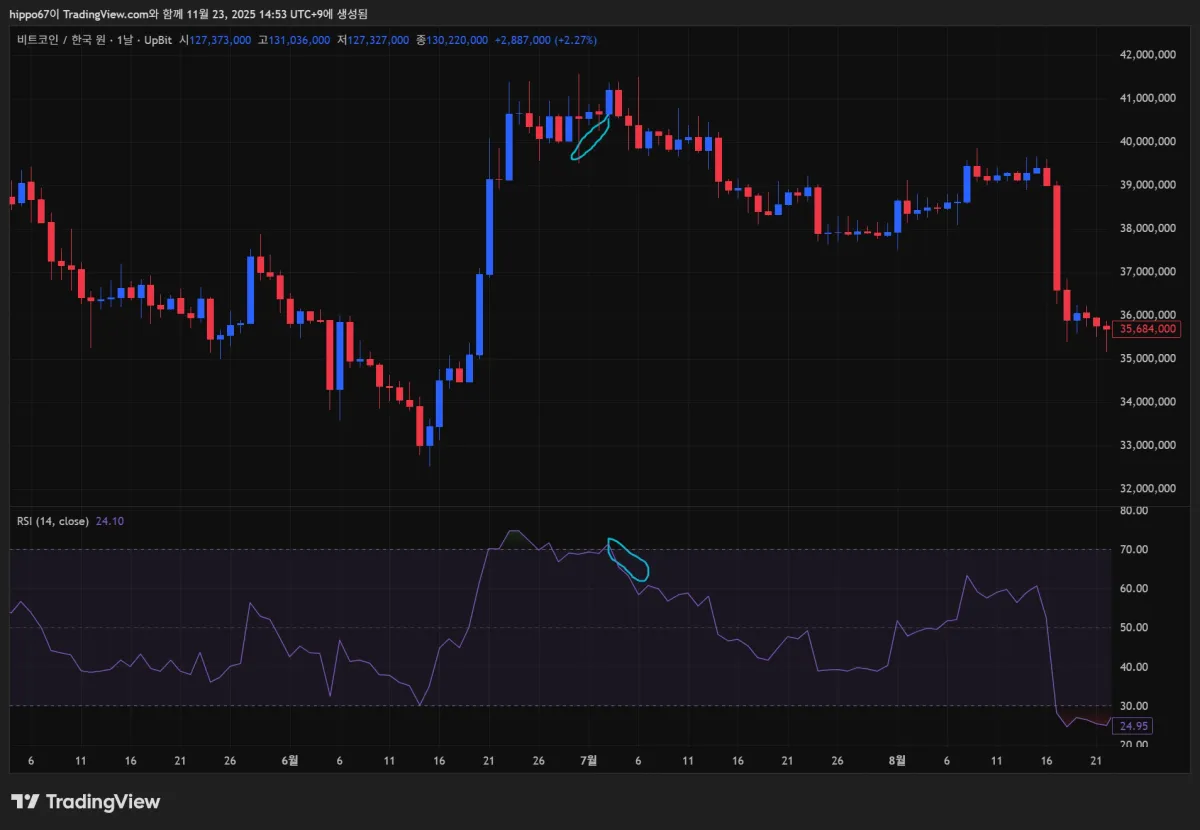 BTCKRW_2025-11-23_14-53-43