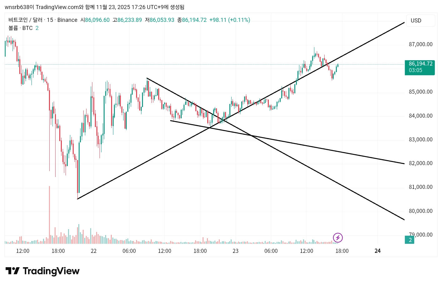 BTCUSD_2025-11-23_17-26-56