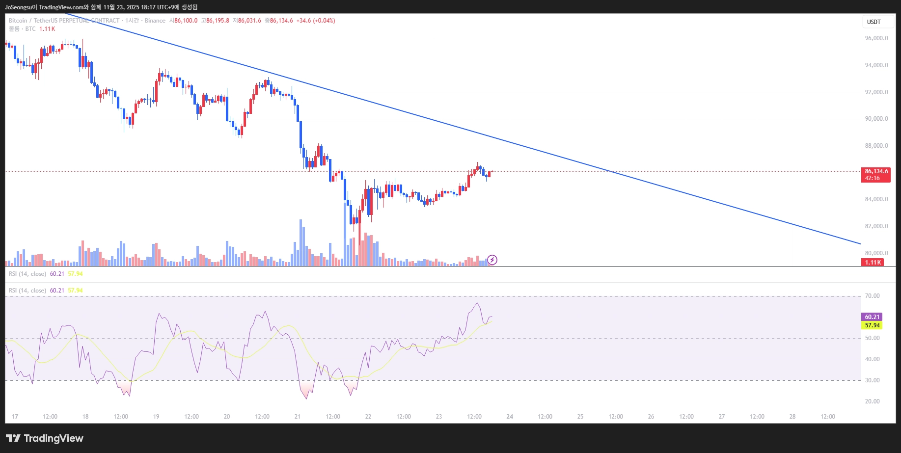 BTCUSDT.P_2025-11-23_18-17-44