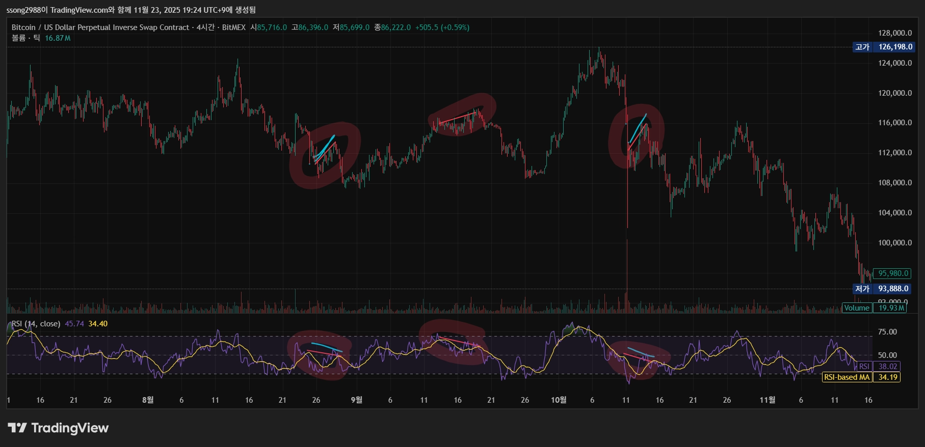 BTCUSD.P_2025-11-23_19-24-56