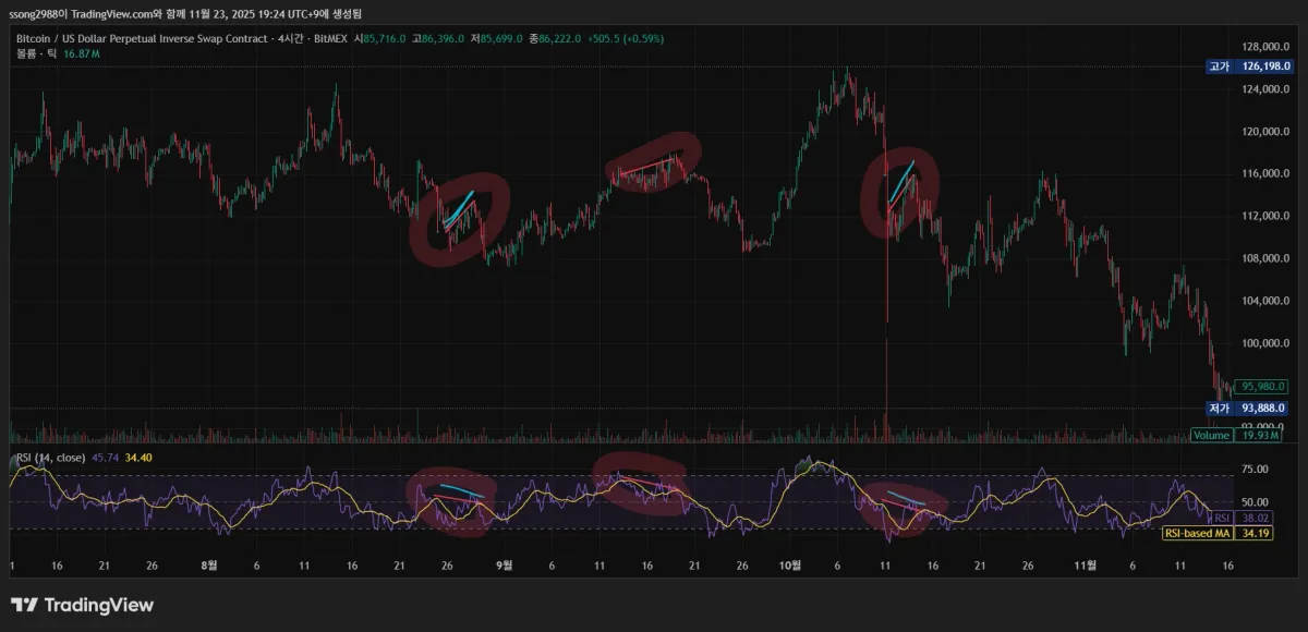 BTCUSD.P_2025-11-23_19-24-56