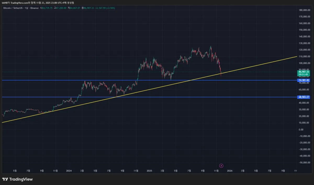 BTCUSDT_2025-11-23_23-08-12_d46a5