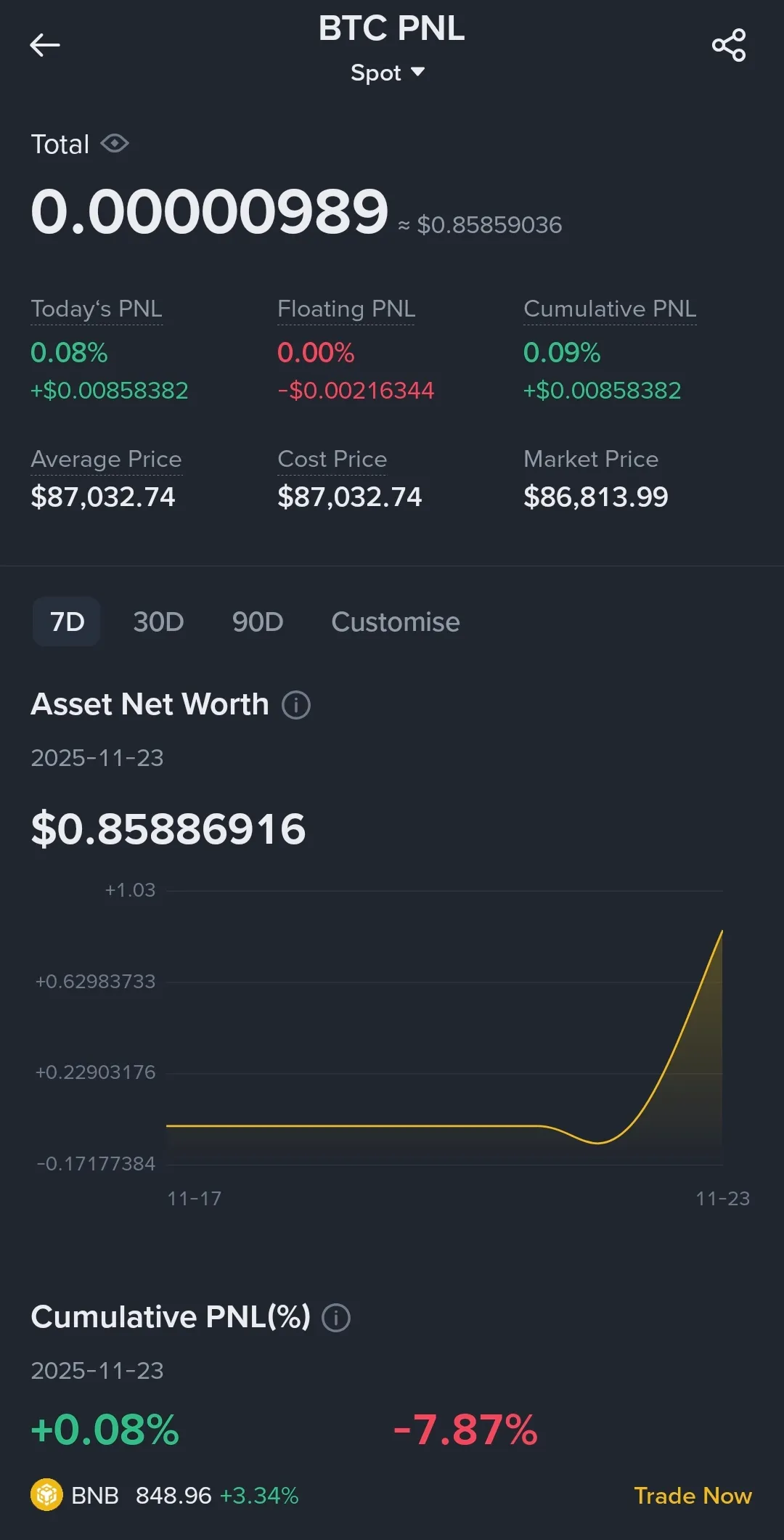 Screenshot_20251123_231033_Binance