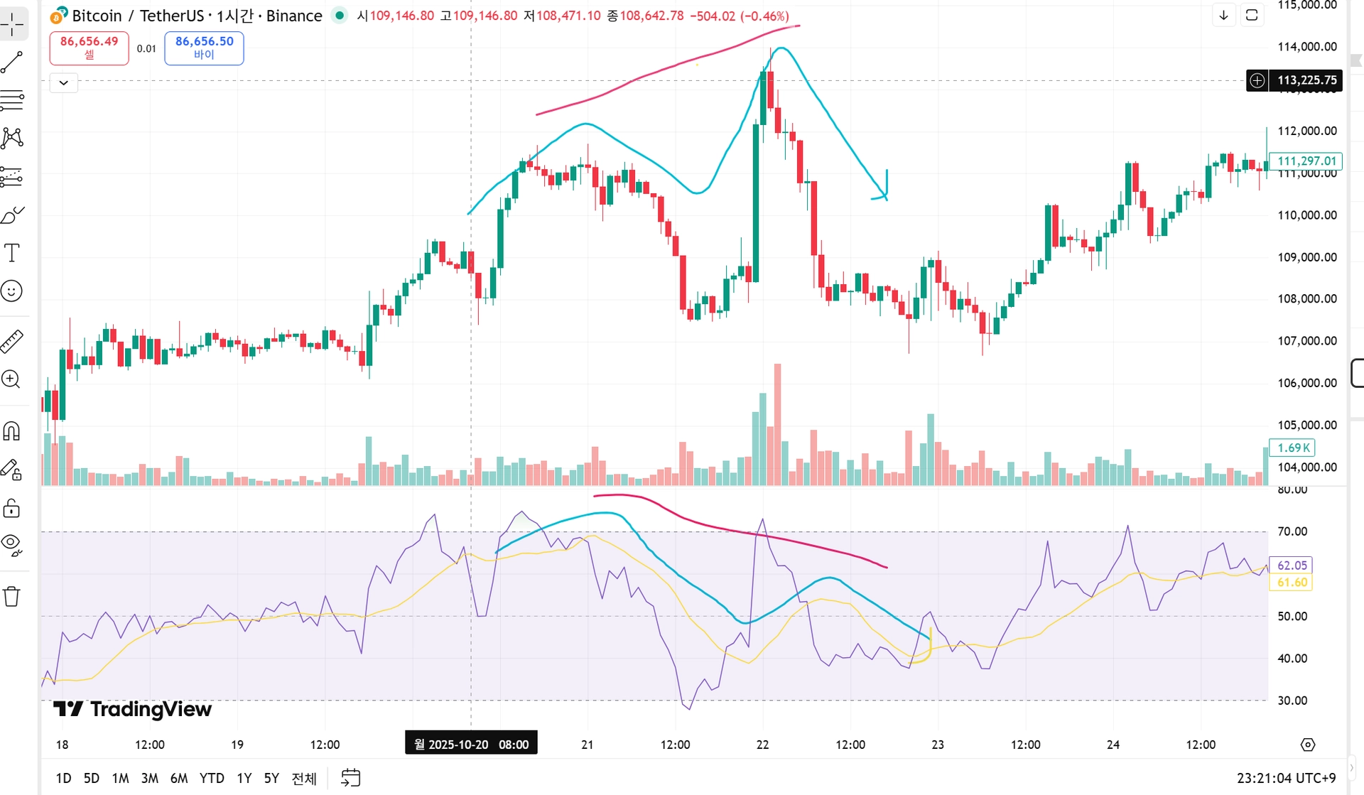 4기 2주차 미션 1