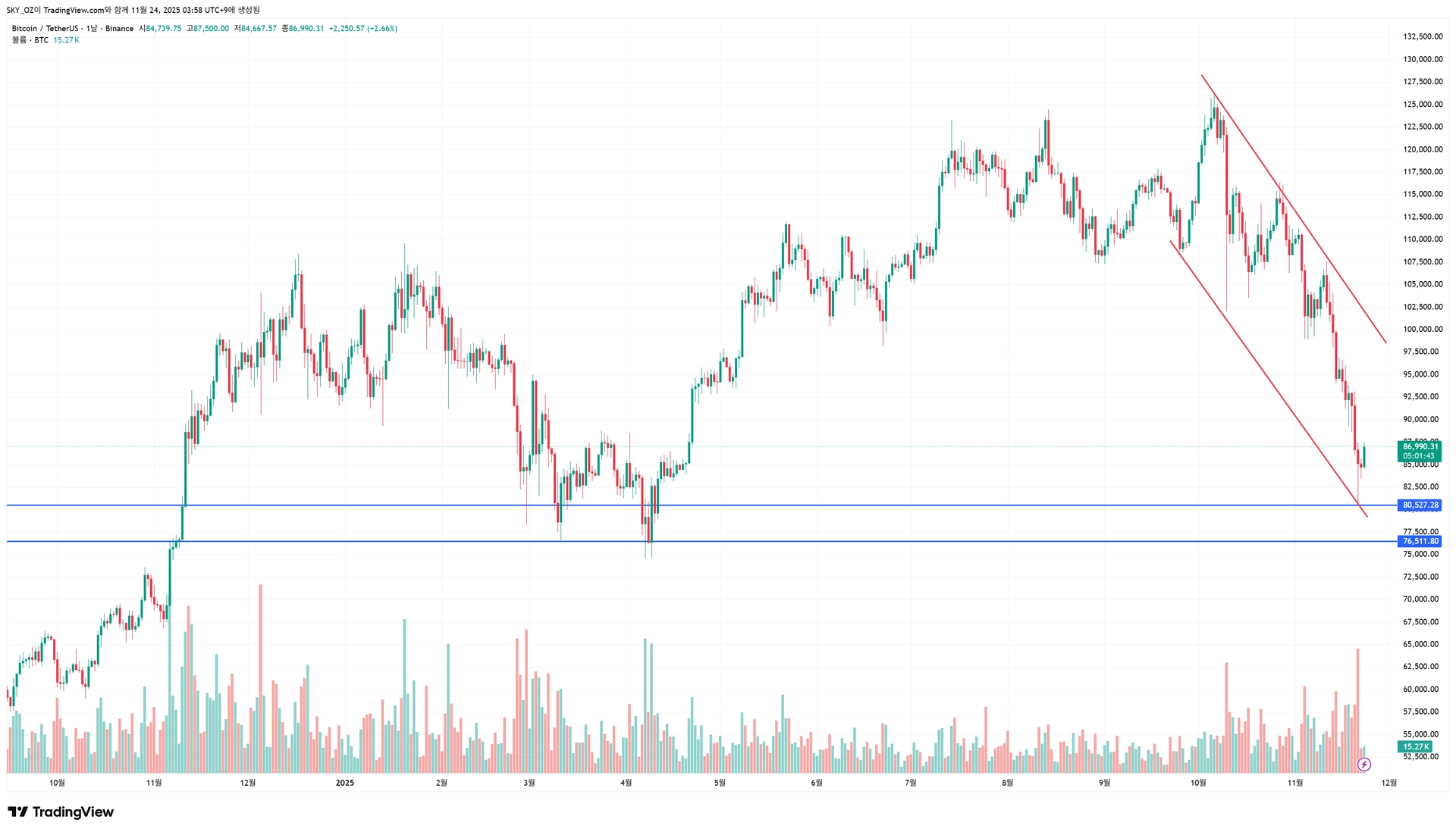 BTCUSDT_2025-11-24_03-58-17