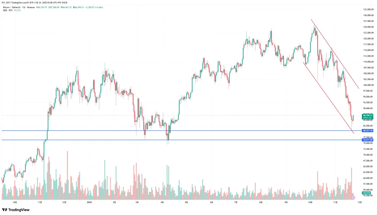 BTCUSDT_2025-11-24_03-58-17
