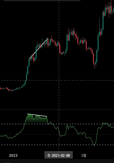 다이버전스 구간2